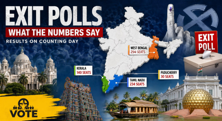 Exit Polls 2026: West Bengal split, DMK leads Tamil Nadu, UDF ahead in Kerala